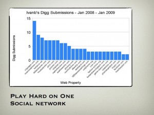 Play Hard on One Social Network Play Hard on One Social Network