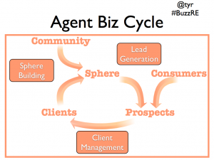 agent-biz-cycle-300x2251