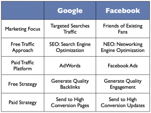 google-vs-facebook1